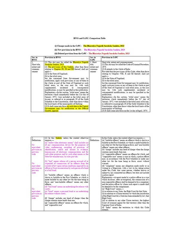 Rummy Comparison: Visible Evidence and Table Habit