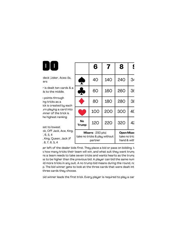 Rummy FAQ: Does the Order of Your Sort Matter?