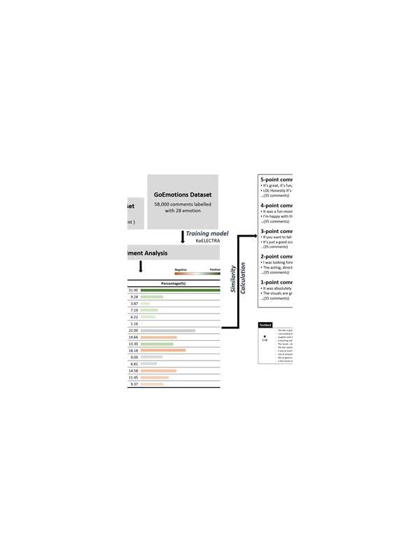 Rummy How-To: Separate Result Review From Decision Review